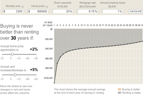2008-05-30-buy-vs-rent.png